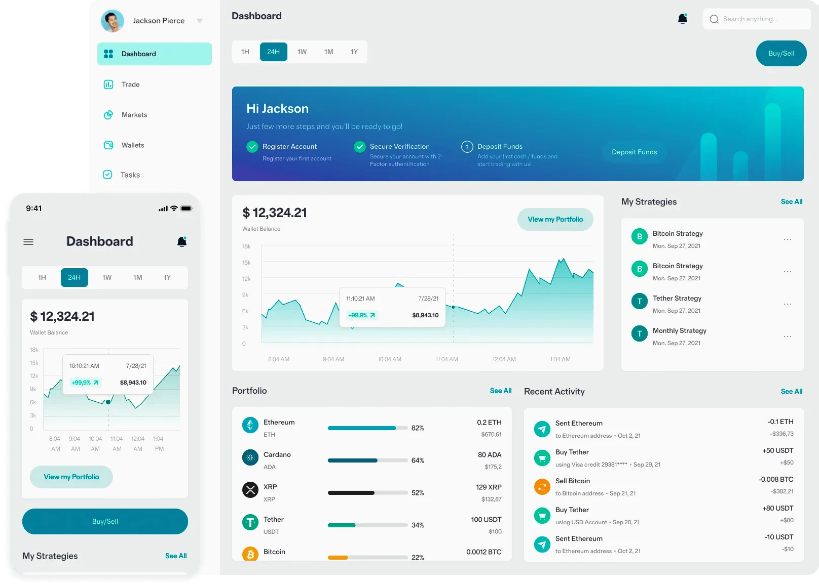 Yüce Yatsal forex trading